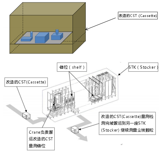 PMS在線粒子檢測系統(tǒng) PMS在線粒子檢測系統(tǒng)